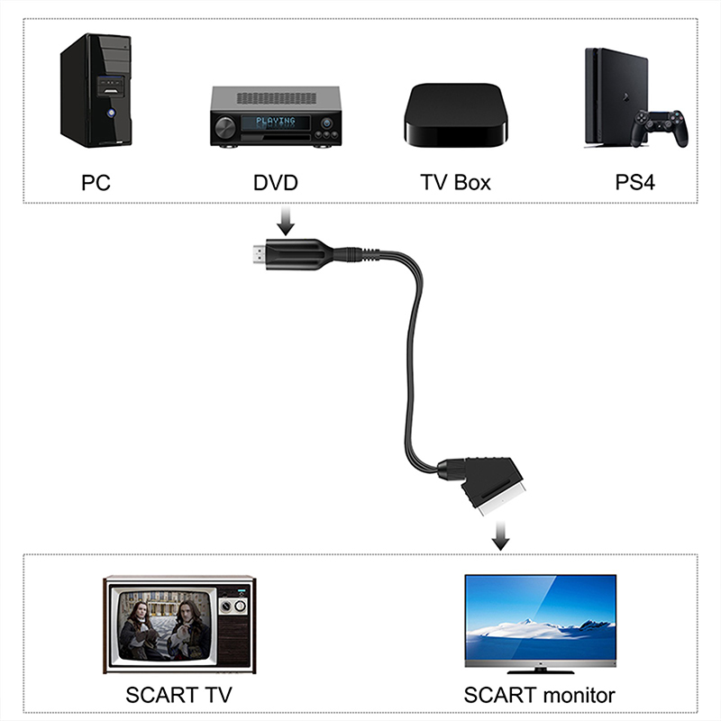 SCART to HDMI 1080P Audio Vide - đánh giá và giá Scart To Hdmi