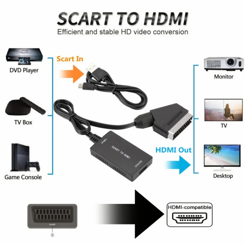 1080P HDMI-Compatible To SCART - đánh giá và giá Scart To Hdmi