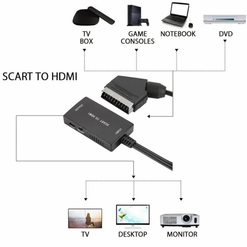1080P HDMI-Compatible To SCART - đánh giá và giá Scart To Hdmi