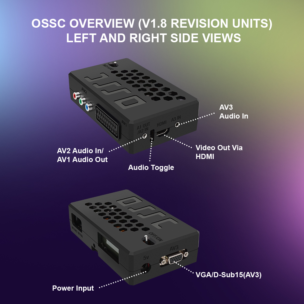 Bitfunx V1.8 OSSC HDMI Convert - đánh giá và giá Retro Gaming Play Zone