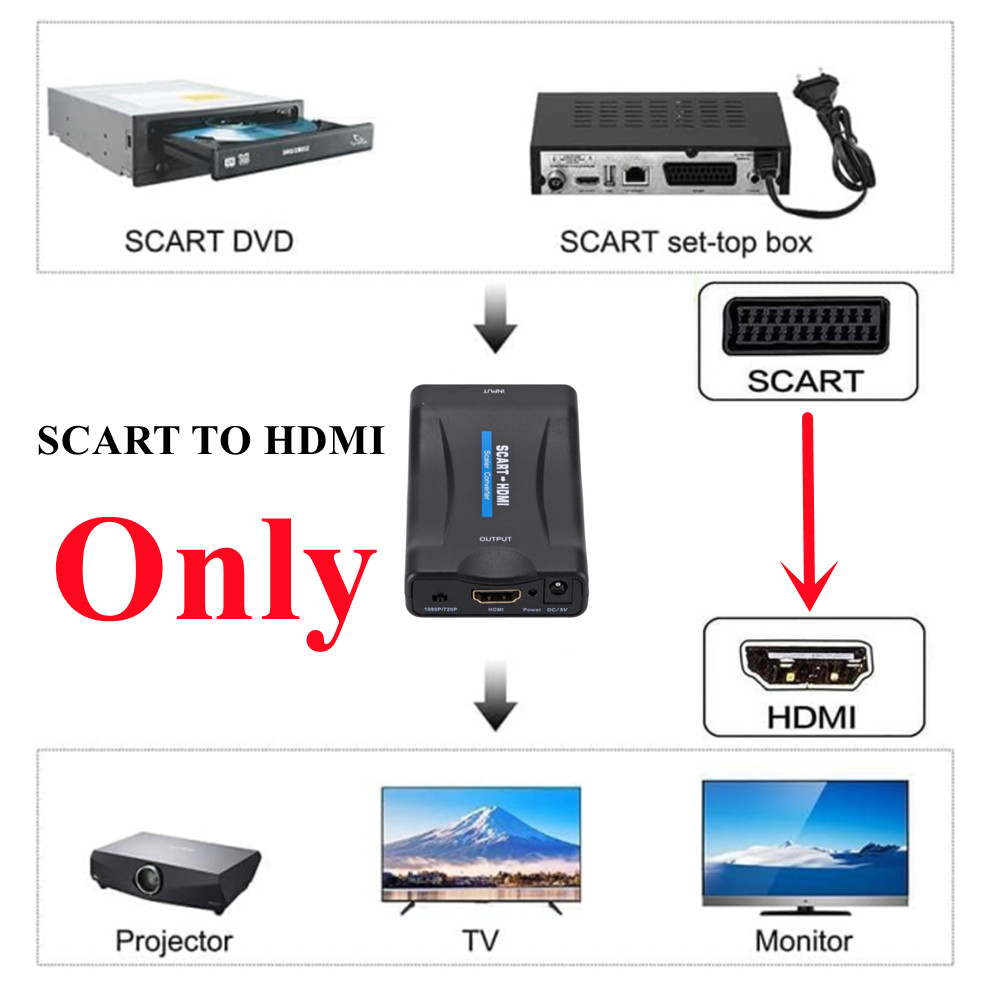 1080P SCART To HDMI-Compatible - đánh giá và giá Scart To Hdmi