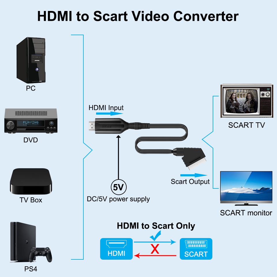 SCART To HDMI-compatible /HDMI - đánh giá và giá Scart To Hdmi