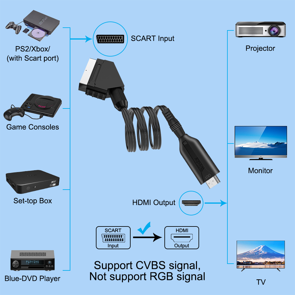 Điện Âm Tường Có HDMI Sang HDM - đánh giá và giá Scart To Hdmi