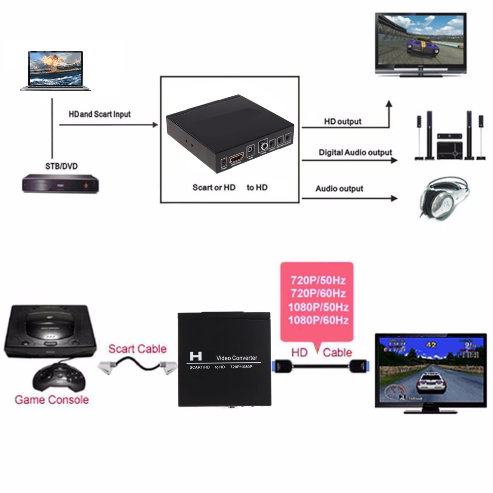 SCART HDMI To HDMI Video Conve - đánh giá và giá Scart To Hdmi