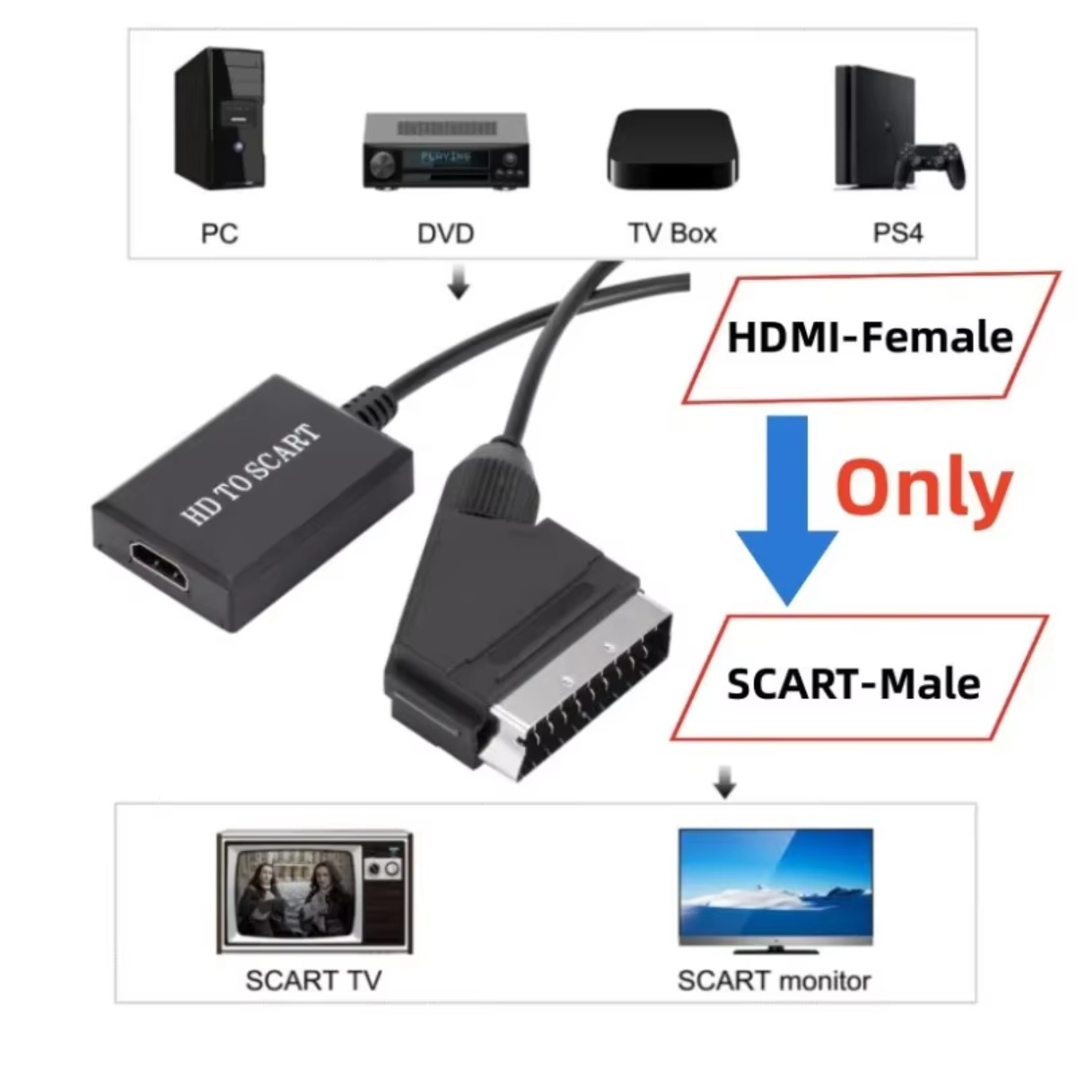 LccKaa 1080P HDMI To SCART Ada - đánh giá và giá Scart To Hdmi