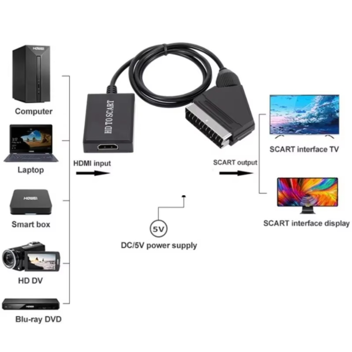 LccKaa 1080P HDMI To SCART Ada - đánh giá và giá Scart To Hdmi