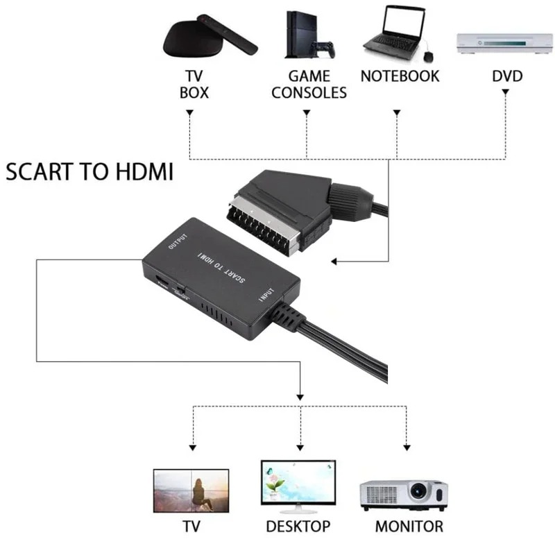 SCART To HDMI-Compatible Conve - đánh giá và giá Scart To Hdmi
