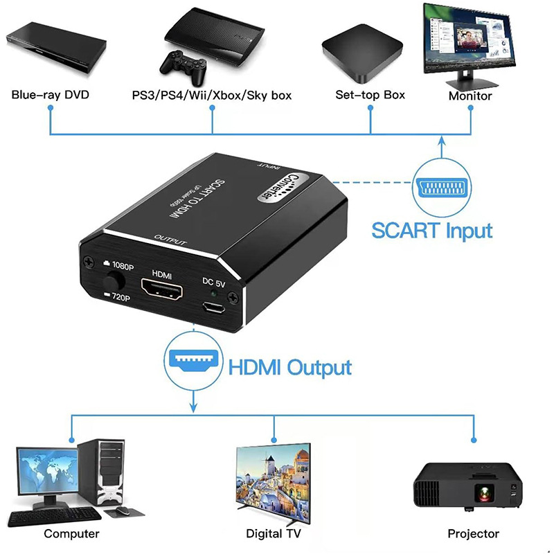 1080P Scart to HDMI Converter  - đánh giá và giá Scart To Hdmi