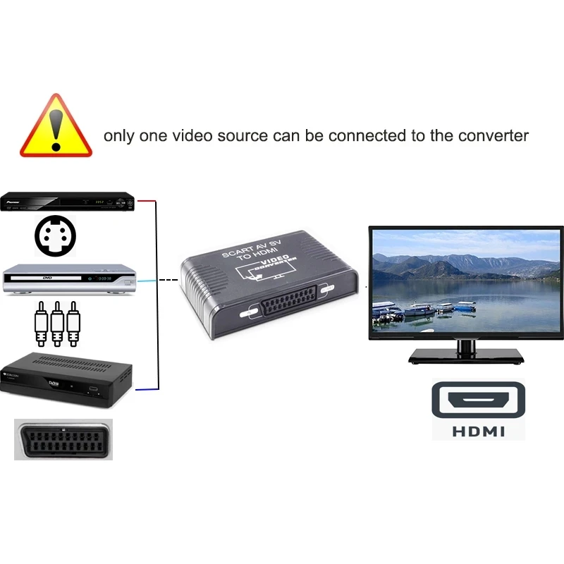 S-video composite AV Scart to  - đánh giá và giá Scart To Hdmi