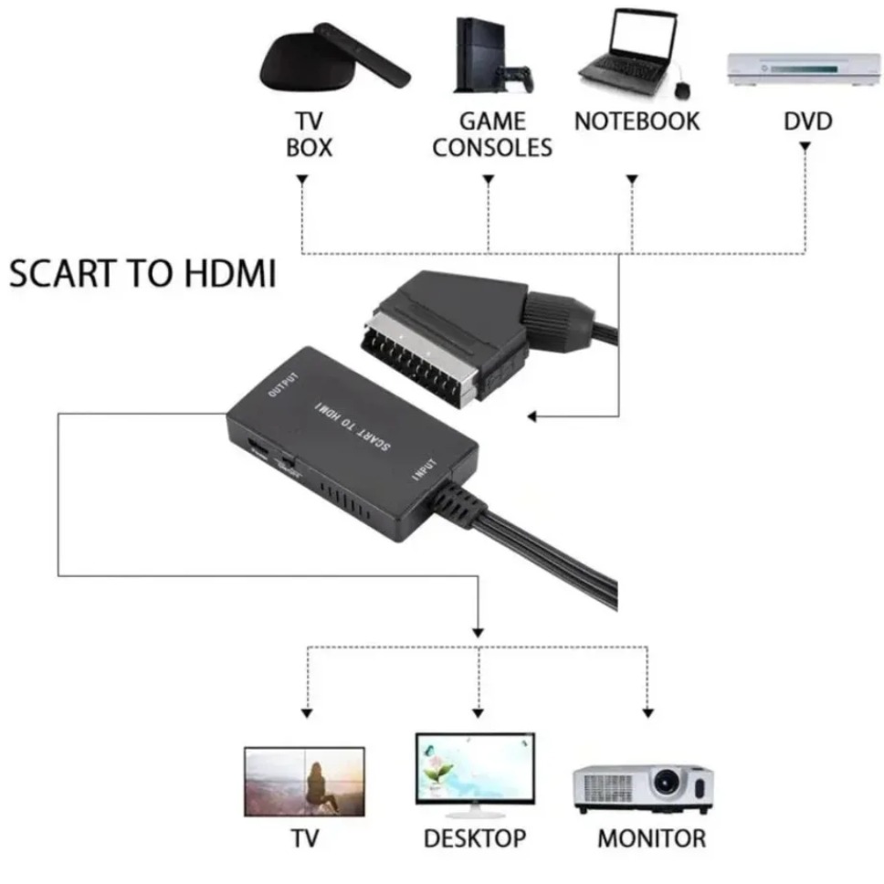 HD1080P SCART To HDMI-Compatib - đánh giá và giá Scart To Hdmi